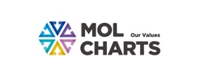 MOL CHARTS Our Values
